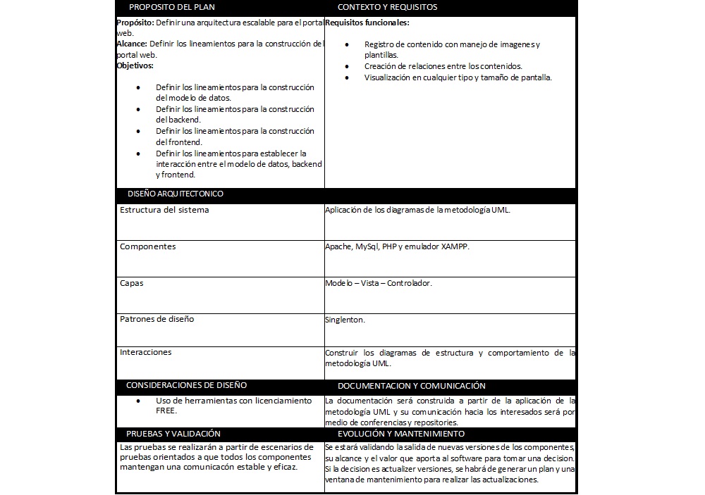 plantilla que muestra como se debe diligenciar el documento para el plan de arquitectura de software