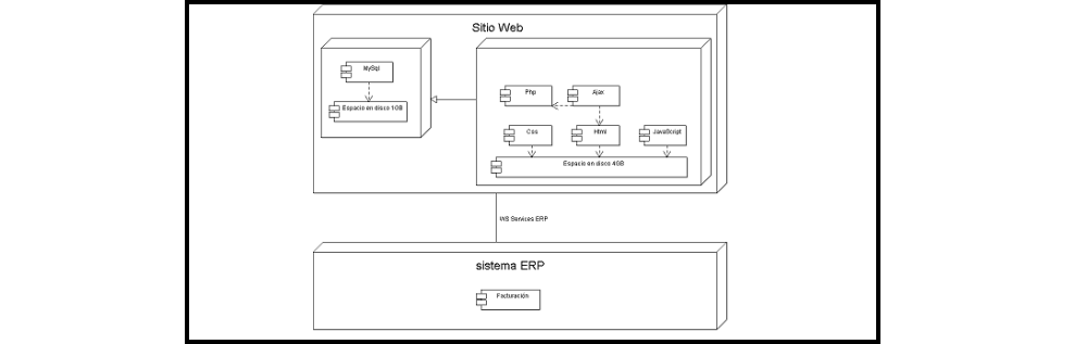 plantilla que muestra como se debe diligenciar el documento para uml: diagrama de componentes