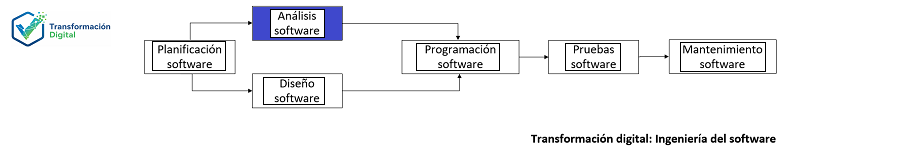 El análisis de software