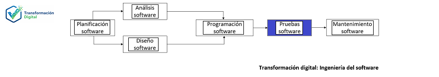 Las pruebas de software