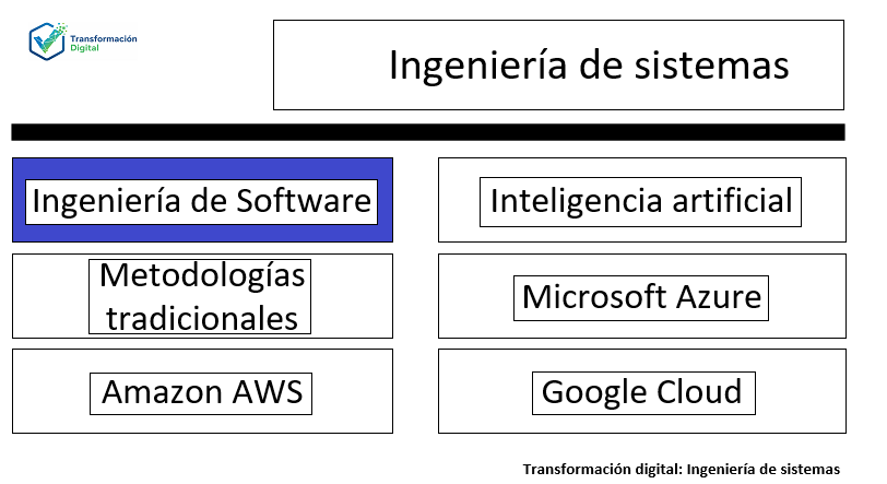 La Ingenieria de Software