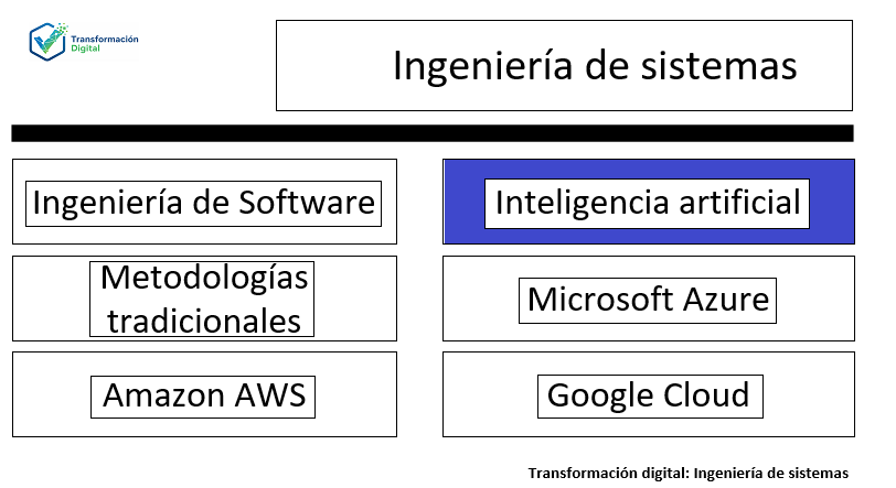 La inteligencia artificial