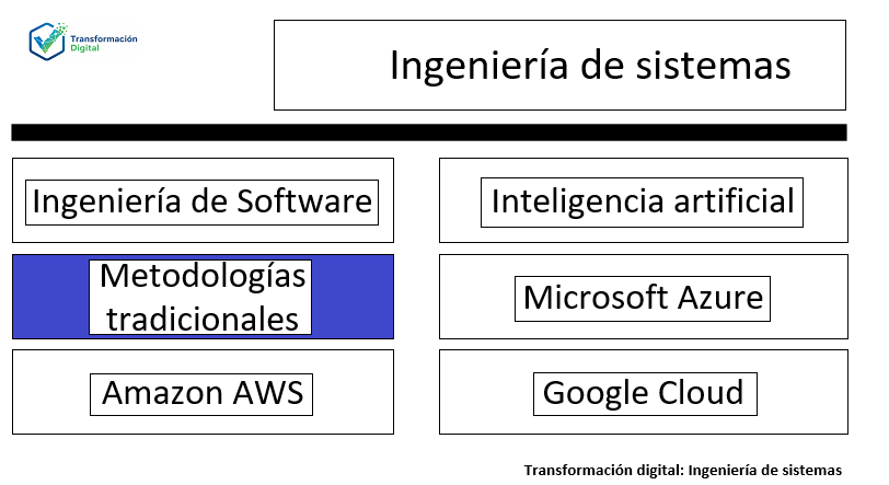 Las metodologías tradicionales