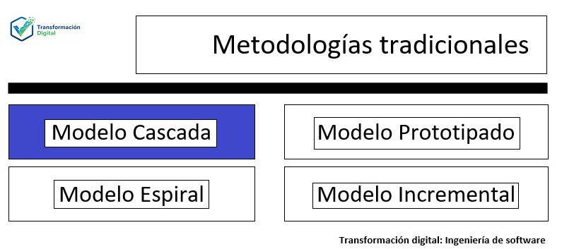 El modelo en cascada