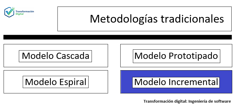 El modelo incremental