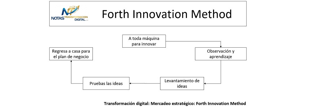 El forth innovation method