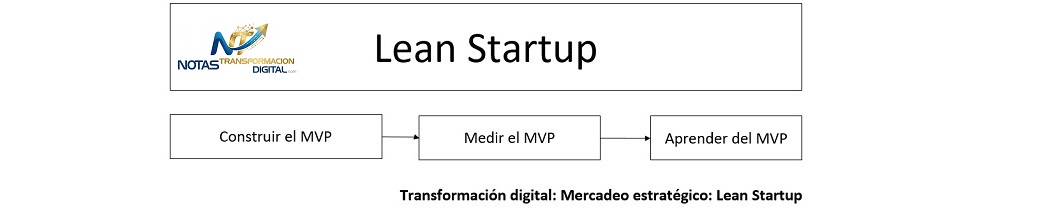 El lean startup
