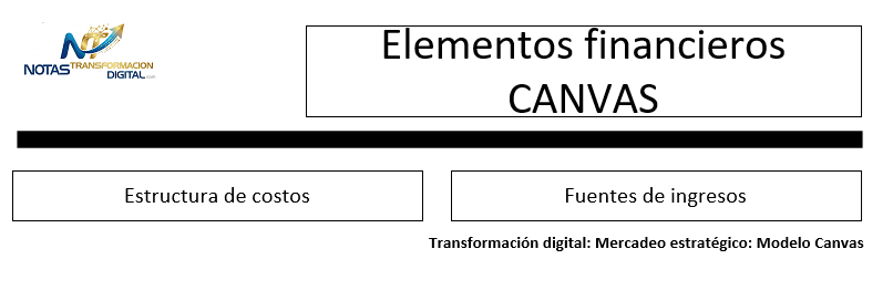 Los elementos financieros del modelo canvas
