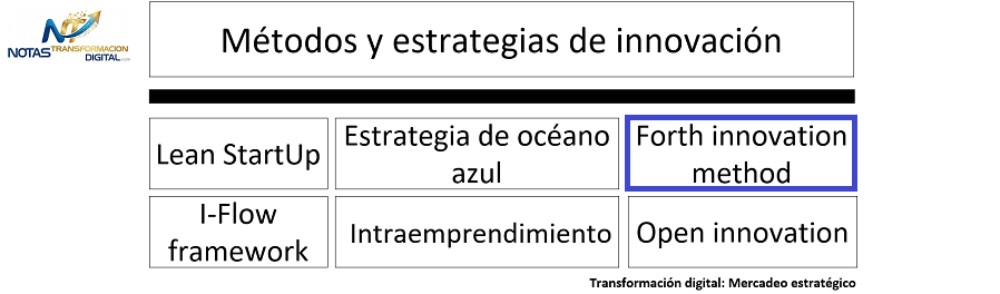El forth innovation method