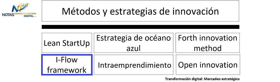 El i-Flow Framework