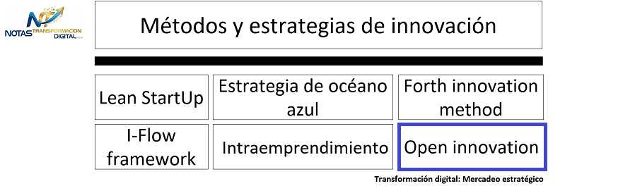 La open innovation