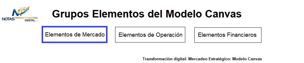 Los elementos de mercado del modelo canvas