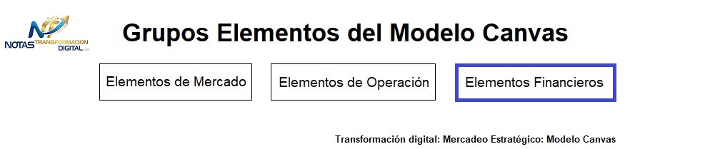 Los elementos financieros del modelo canvas
