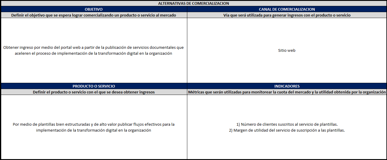 plantilla que muestra como se debe diligenciar el documento para las alternativas de comercialización