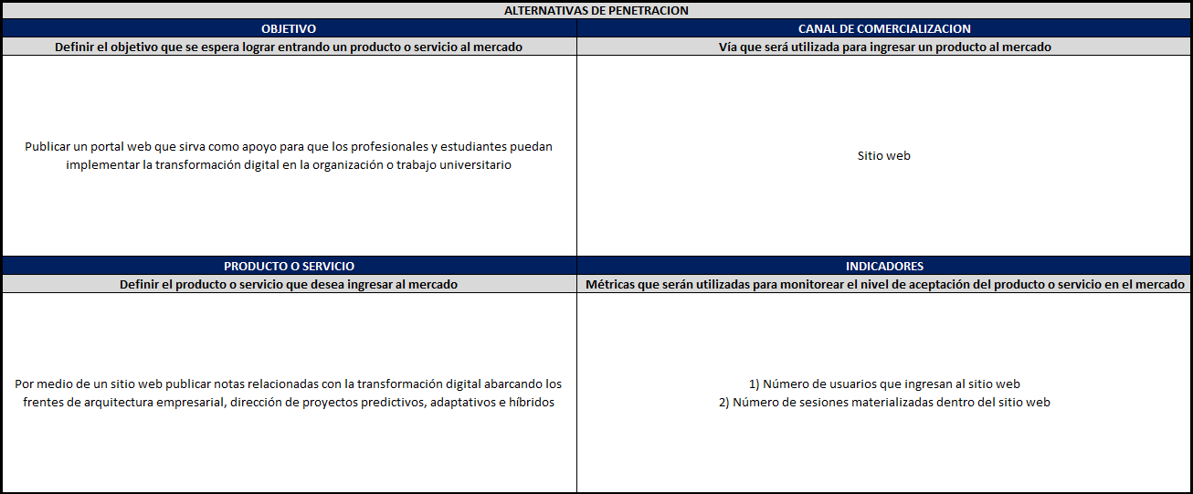 plantilla que muestra como se debe diligenciar el documento para las alternativas de penetración