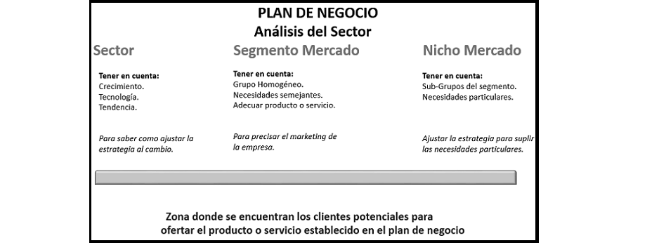 plantilla que muestra como se debe diligenciar el documento para el análisis del sector