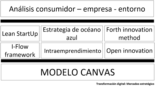 el mercadeo estratégico