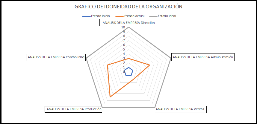 El análisis de la empresa