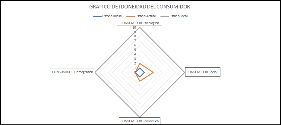 El análisis del consumidor