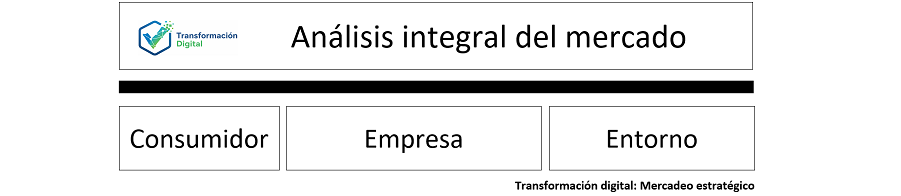 El análisis integral del mercado