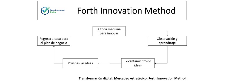 El forth innovation method