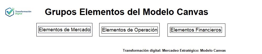 El modelo de negocio canvas