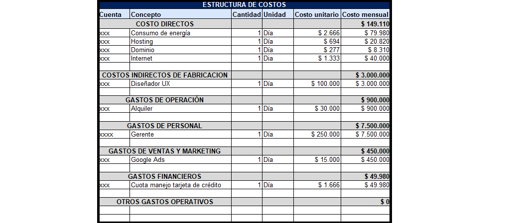 plantilla que muestra como se debe diligenciar el documento para la estructura de costos