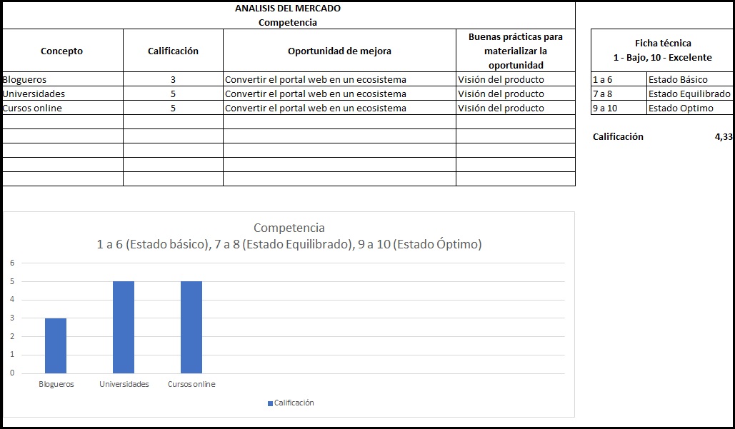 plantilla que muestra como se debe diligenciar el documento para gráfico de idoneidad del mercado: competencia