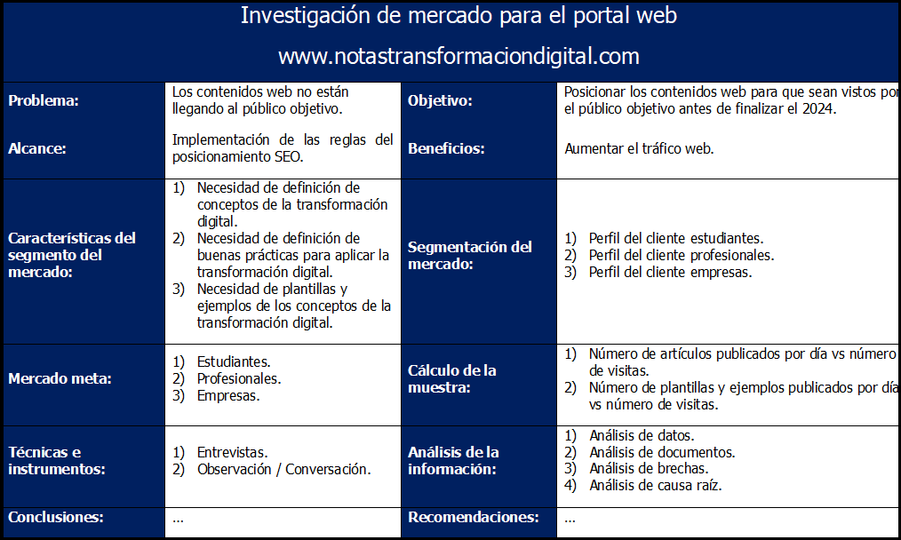 plantilla que muestra como se debe diligenciar el documento para la investigación de mercado