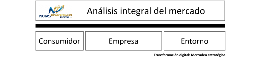El análisis integral del mercado