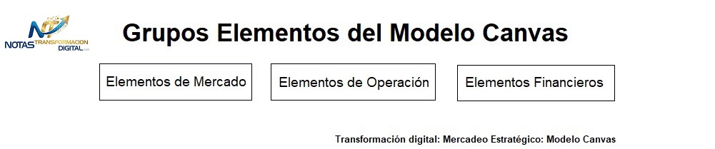 El modelo de negocio canvas