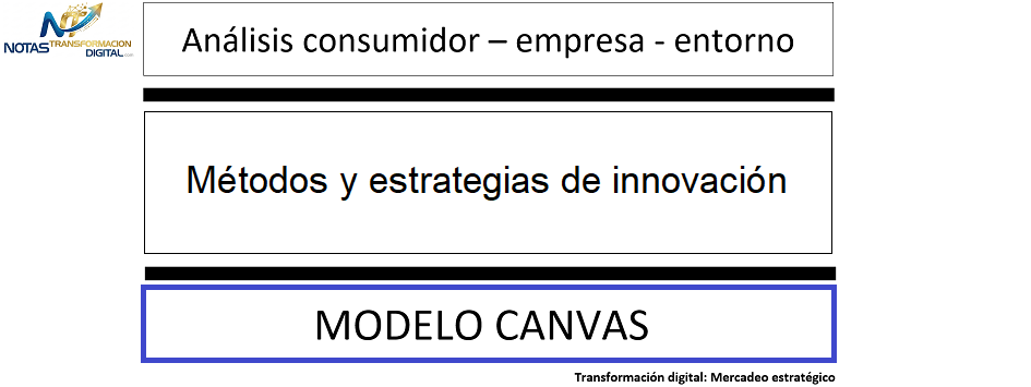 El modelo de negocio canvas