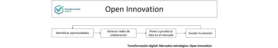 La open innovation