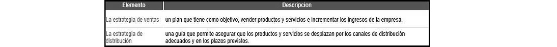 plantilla que muestra como se debe diligenciar el documento para las tácticas de distribución