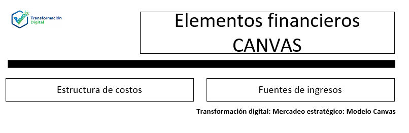 Los elementos financieros del modelo canvas