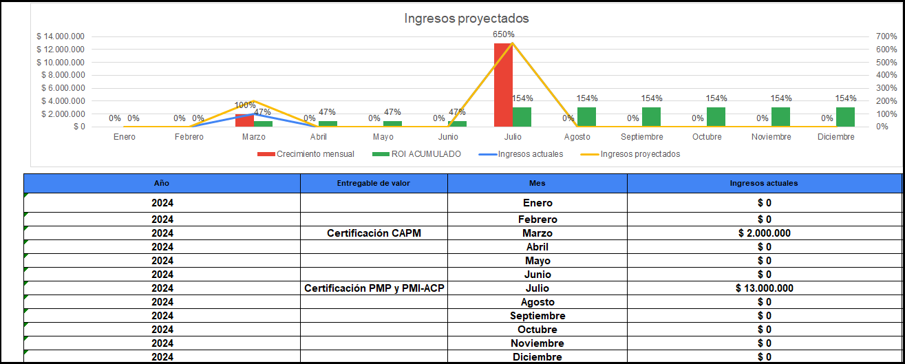 plantilla que muestra como se debe diligenciar el documento para la proyección de ingresos