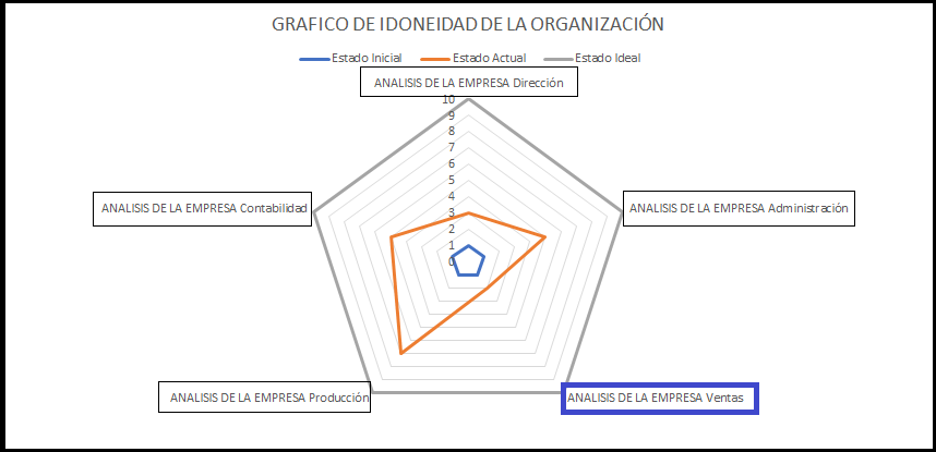 El mercadeo y ventas de la empresa