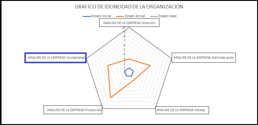 La contabilidad de la empresa