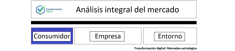 El análisis del consumidor