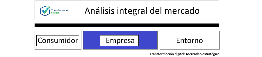El análisis de la empresa