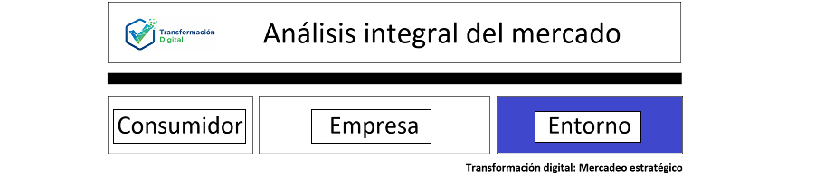 El análisis holístico del entorno