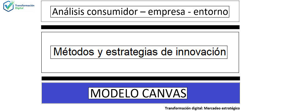 El modelo de negocio canvas