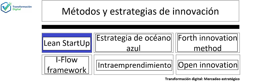 El lean startup