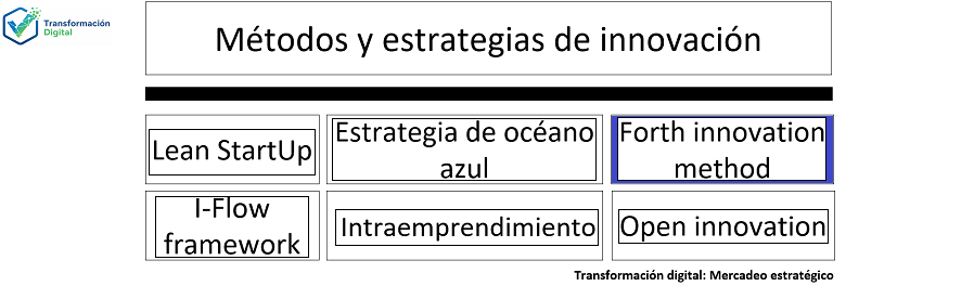 El forth innovation method