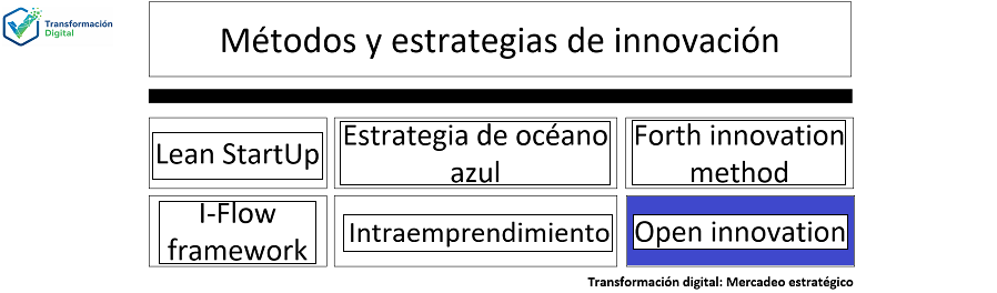 La open innovation