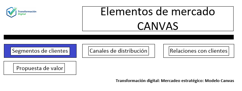 Los segmentos clientes del modelo canvas
