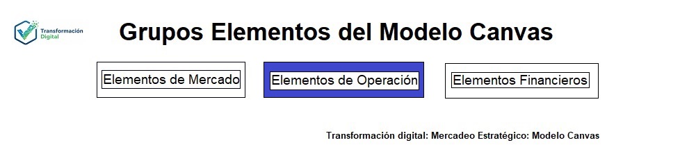 Los elementos de operación del modelo canvas