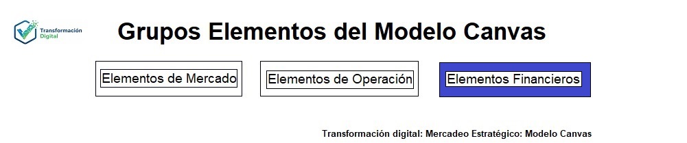 Los elementos financieros del modelo canvas