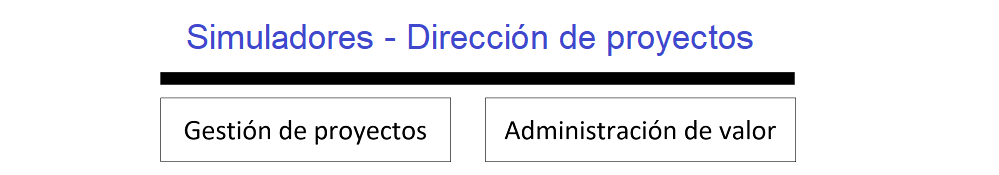 Diagrama que muestra las categorías que contiene el simulador la dirección de proyectos