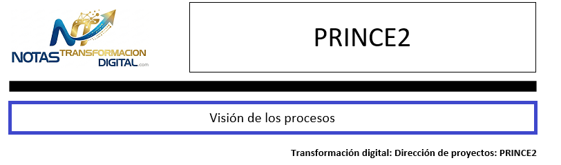 PRINCE2: Visión de los 7 procesos